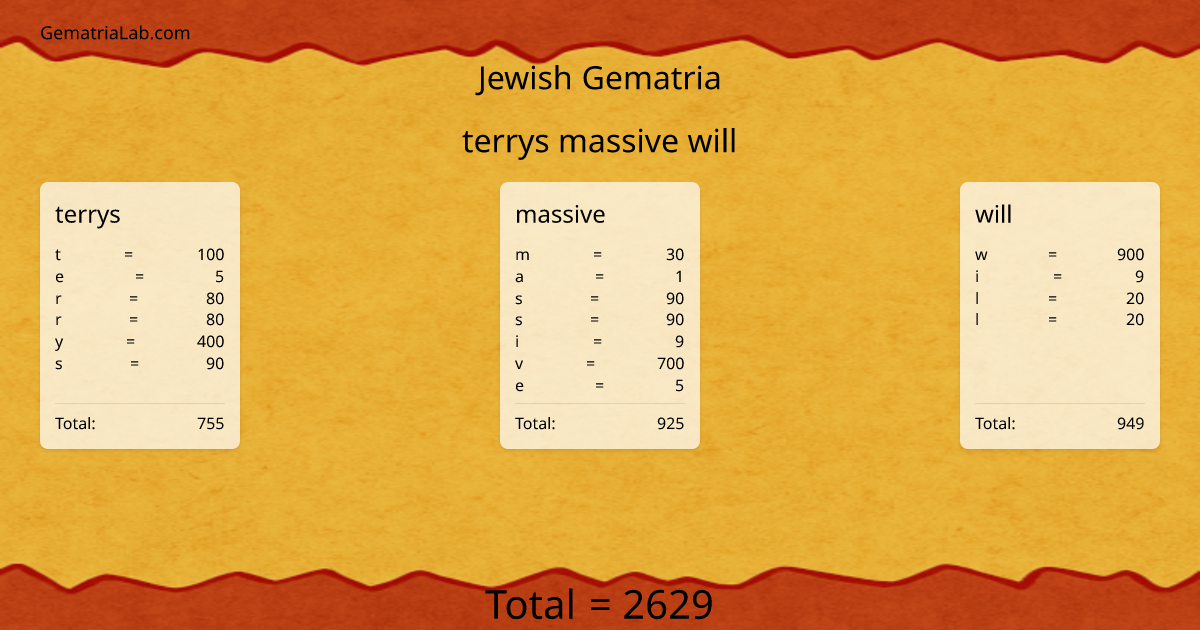 terrys massive will in jewish Gematria